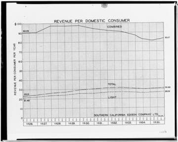 C1.1 - Charts miscellaneous - Revenue per Customer Chart