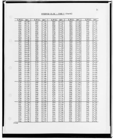 C1.1 - Charts miscellaneous - Rate Schedule