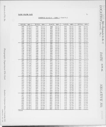 C1.1 - Charts miscellaneous