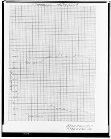C1.1 - Charts miscellaneous - Load Chart