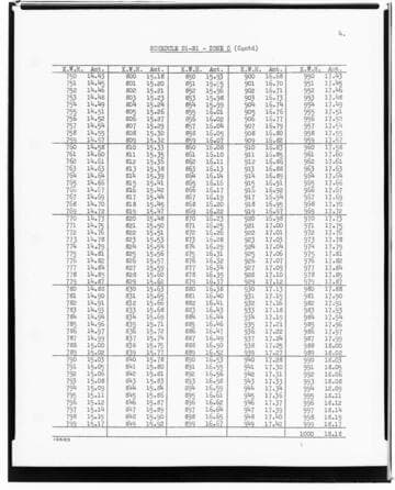 C1.1 - Charts miscellaneous - Rate Schedule