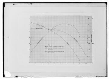 C1.1 - Charts miscellaneous
