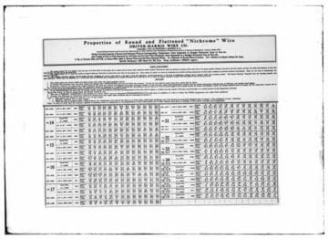 C1.1 - Charts miscellaneous
