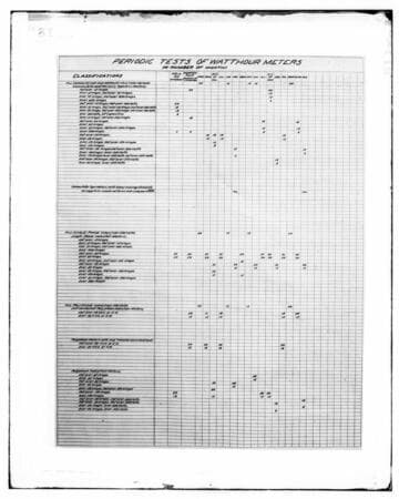 C1.1 - Charts miscellaneous