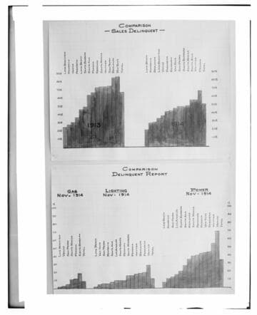 C1.1 - Charts miscellaneous