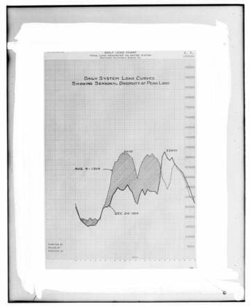 C1.1 - Charts miscellaneous