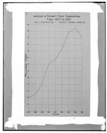 C1.1 - Charts miscellaneous