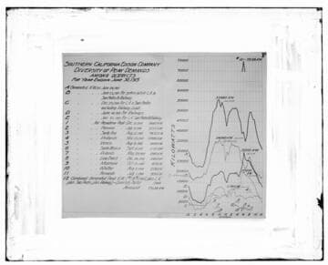 C1.1 - Charts miscellaneous
