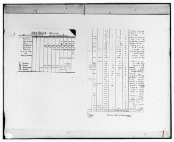 C1.1 - Charts miscellaneous