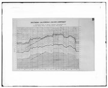 C1.1 - Charts miscellaneous