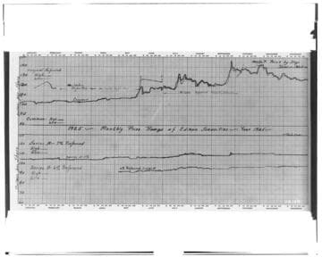 C1.1 - Charts miscellaneous