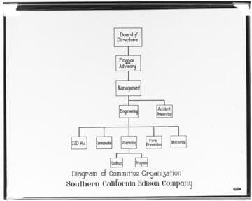 C1.1 - Charts miscellaneous