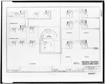 C1.1 - Charts miscellaneous