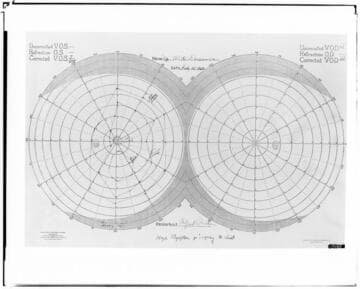 C1.1 - Charts miscellaneous