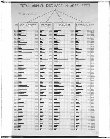 C1.1 - Charts miscellaneous