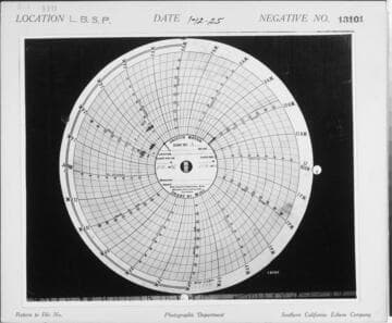 C1.1 - Charts miscellaneous - Long Beach Steam Plant #2