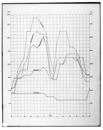 C1.1 - Charts miscellaneous