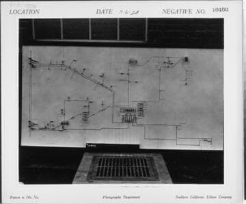 C1.1 - Charts miscellaneous