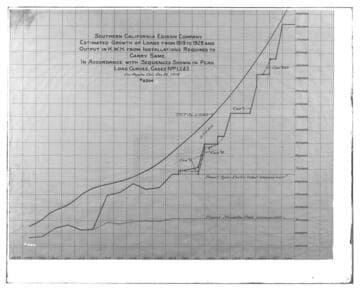 C1.1 - Charts miscellaneous