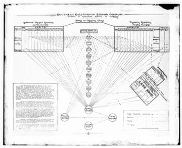 C1.1 - Charts miscellaneous