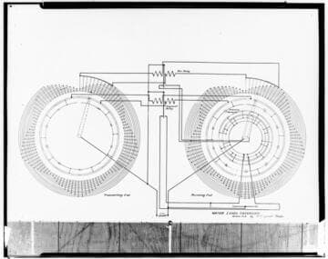 C1.1 - Charts miscellaneous