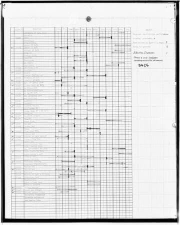 C1.1 - Charts miscellaneous
