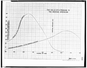 C1.1 - Charts miscellaneous
