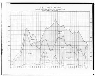 C1.1 - Charts miscellaneous