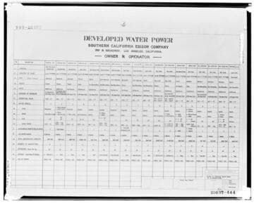 C1.1 - Charts miscellaneous