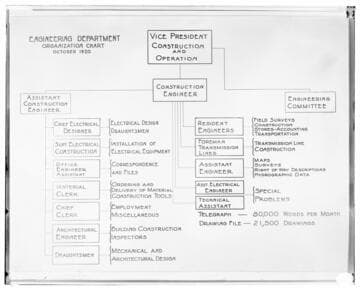 C1.1 - Charts miscellaneous