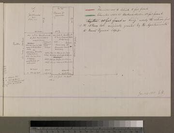 Schumacher, John : parcels sold