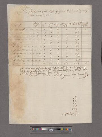 Yeamans, Edward. An abstract of the Muster of Colonell Sir Tobias Bridge's Regiment