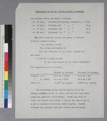 Memorandum on the Mt. Wilson Counts of Nebulae