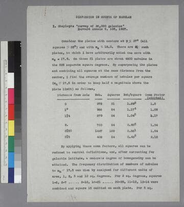 Dispersion in Counts of Nebulae