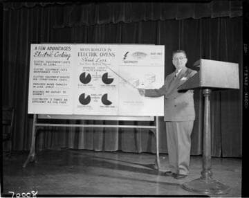 Electric Cooking display