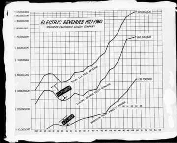 Adiquate Wiring Campaign