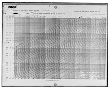 Chart for graphic determination of flow of water in pipes