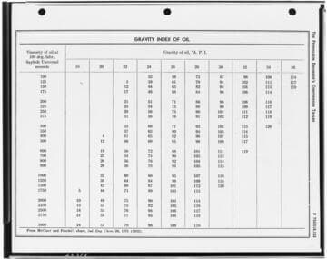 C1.1 - Charts miscellaneous