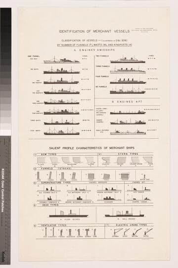 Identification of merchant vessels : classification of vessels (illustrated in O.N.I. 208) by number of funnels (F), masts (M), and kingposts (K) / salient profile characteristics of merchant ships
